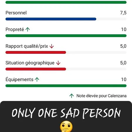 Maison Cosy Climatisee Avec Piscine Et Jardin فيلة كالينزانا