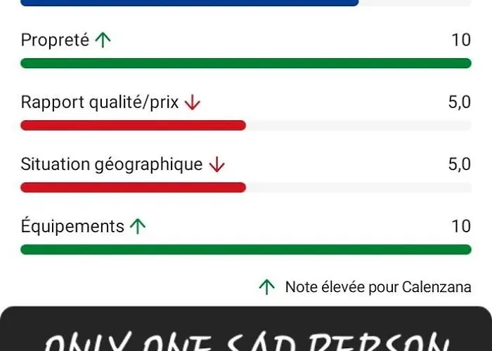 Maison Cosy Climatisee Avec Piscine Et Jardin فيلة كالينزانا